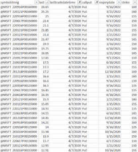 Excel - sort put options by most expensive to the cheapest