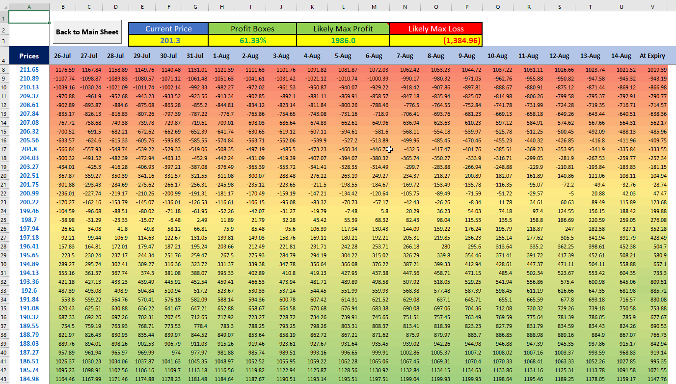 Option Profit Calculator Excel (Template)