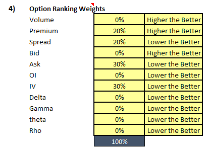 options-profit-calculator