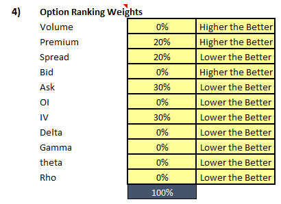 options profit calculator