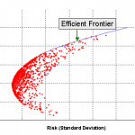 Efficient Frontier Using Excel (With Marketxls)