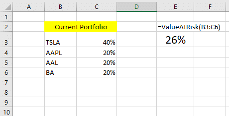 Value at risk of a portfolio