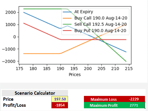 Option Premium