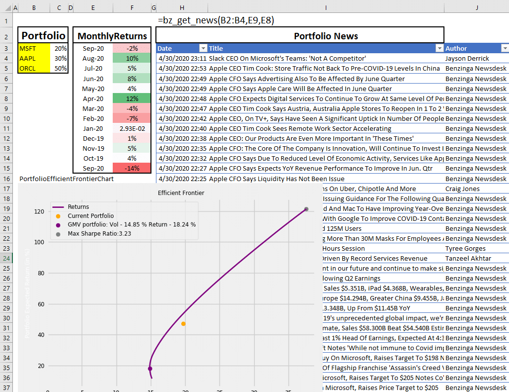 2020-10-02 14_15_03-News-Portfolio.xlsx - Excel