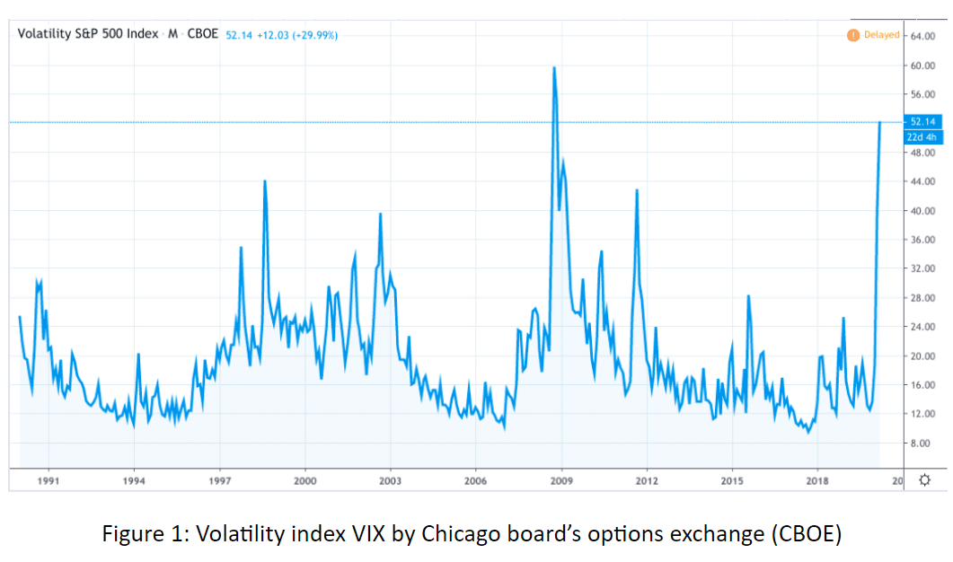Volatility surface 