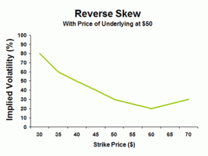 Volatility Surface Chart (It’S Impact On The Profitability Of Option Trades)