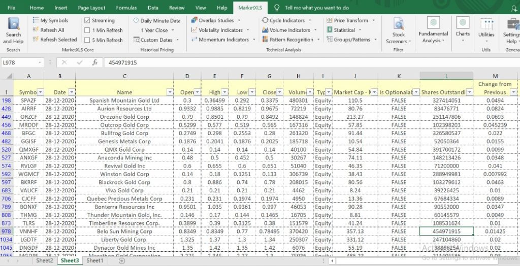 An Overview Of Gold Penny Stocks (Find It With Marketxls) - MarketXLS