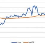 Using Vwap Strategy For Option Trading