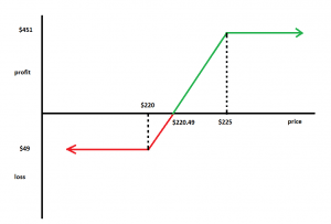 Debit Spreads For Income