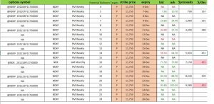 Covered Calls- Managing And Tracking