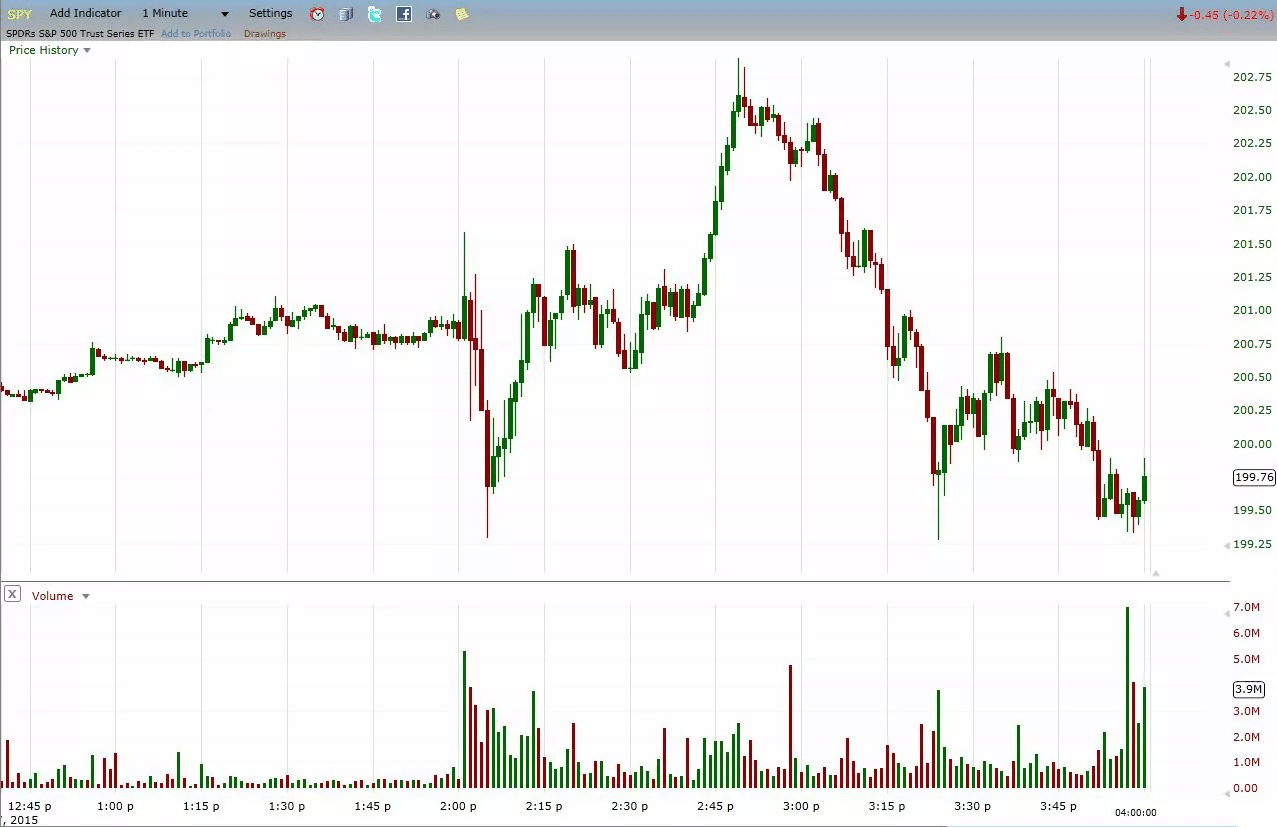 trading-and-analyzing-high-volume-stocks-using-excel-marketxls