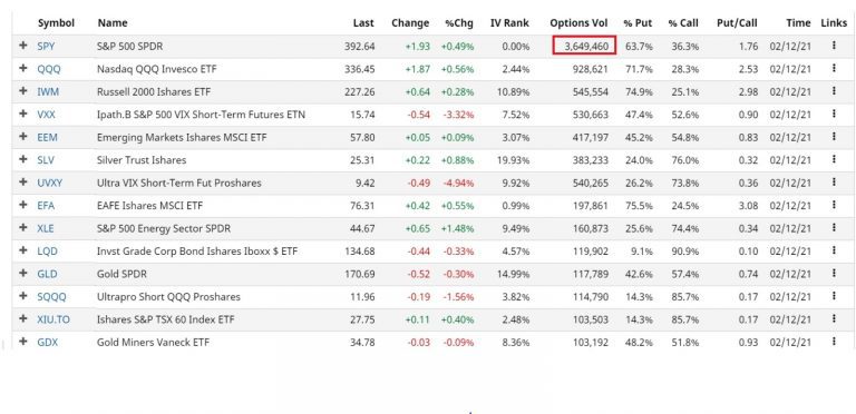 Spy-Spdr S&P 500 Trust Etf(Most Actively Traded Option) - MarketXLS