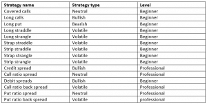 Options For Dummies – With Tools Used By Hedge Fund Managers