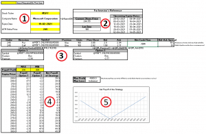 Option Strategies-Long Straddle(Excel Template)