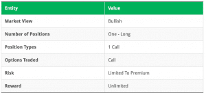 how to manage Long Call Option