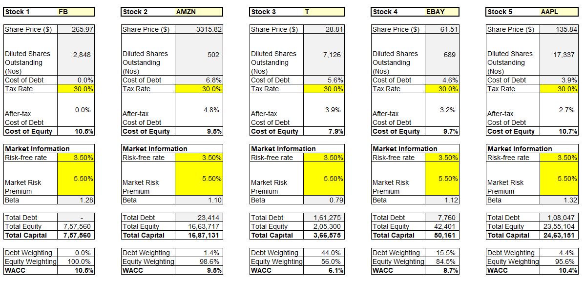 Stock Wacc Analysis Excel Example (Marketxls Template) MarketXLS