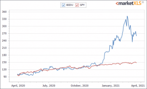 Investing In Chinese Stocks