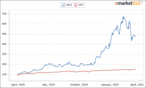 Investing In Chinese Stocks