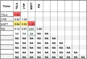 Correlation_Matrix