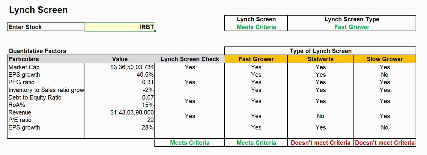 Lynch Screen Template- Fast growers