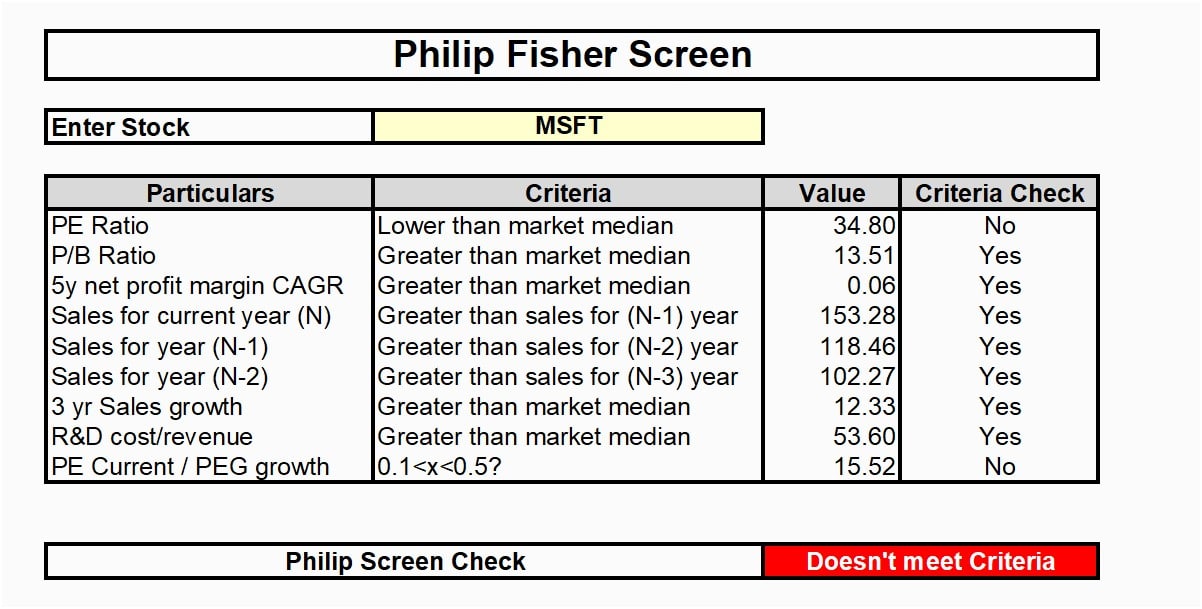 Fisher (Philip) Screen