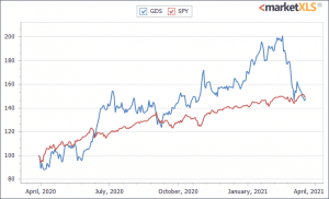 Investing In Chinese Stocks