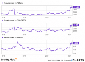 Drone Stocks  – To Invest Or Not To Invest?