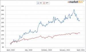 Investing In Chinese Stocks