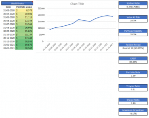 Normal Portfolio