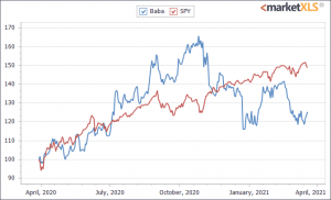 Investing In Chinese Stocks