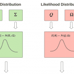 Black-Litterman Model- Portfolio Allocation And Optimization