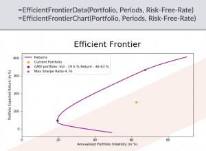 efficient frontier