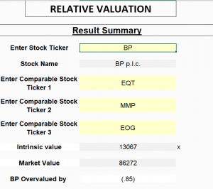 relative valuation