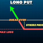Long Put Option Strategy-Tracking And Managing(With Excel Template)