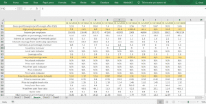 ratios list