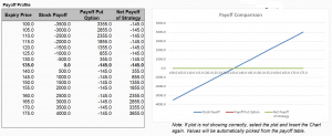Option Trading With Ms Excel-Protective Puts Strategy