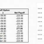 Option Trading With Ms Excel-Long Butterfly Strategy
