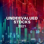 Most Undervalued Stocks - Tracking Valuation ( Using Marketxls Template)