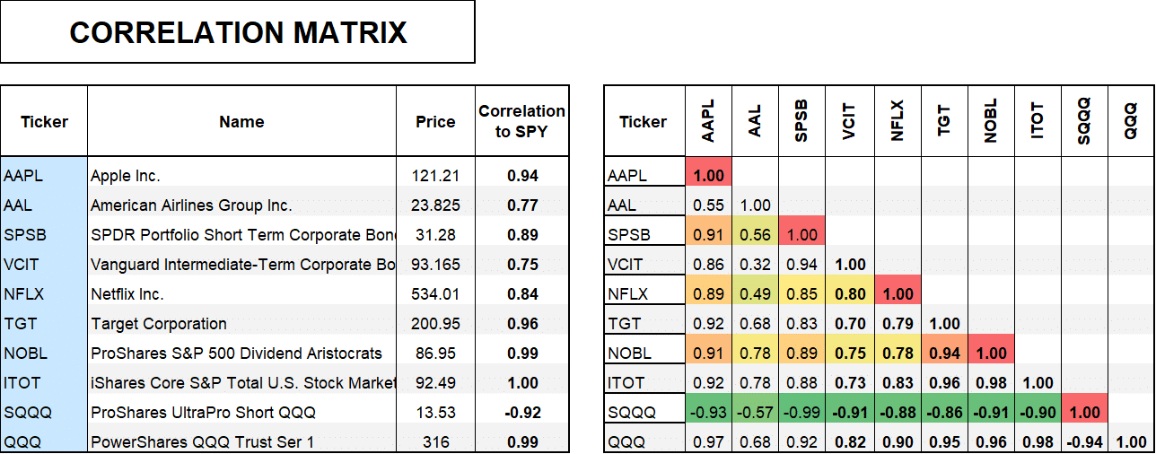Correlation Matrix Template- Stock Comparison Tool