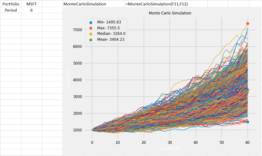 monte-carlo-simulation-understanding-and-application-marketxls