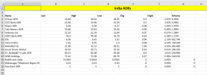 Investing In Indian Stocks