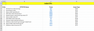 Investing In Indian Stocks