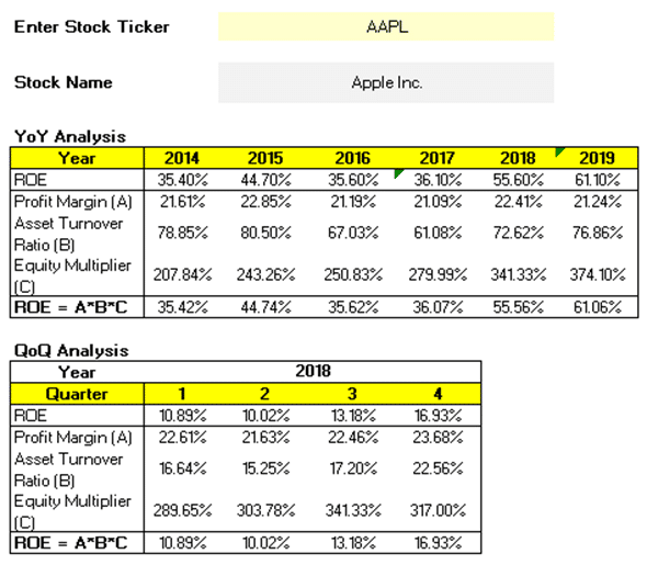 Dupont Analysis Excel Template Download