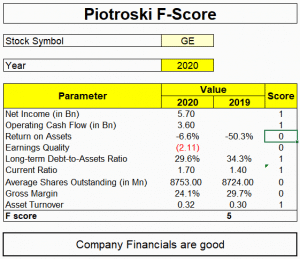 Piotroski F-Score Template