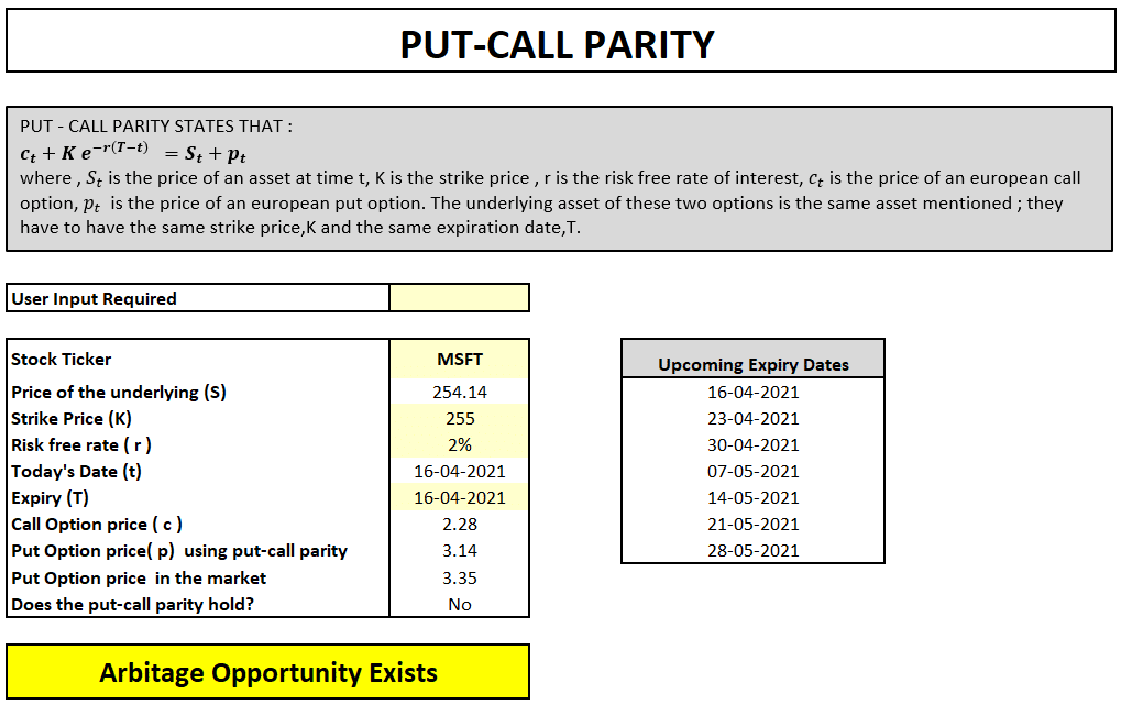 Put Call Parity