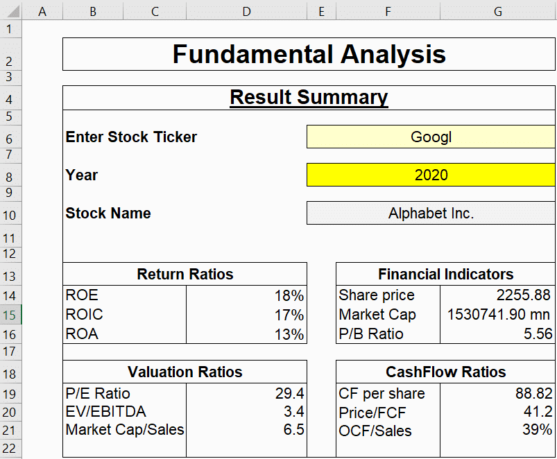 Quantitative Analysis of Stocks and Long Term Ratio Analysis