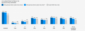 returns on O'Shaughnessy template