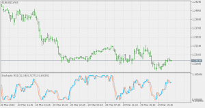 Technical Indicators For Swing Traders (Using Marketxls)