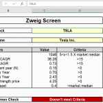 Zweig Screen - Parameters And Analysis