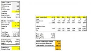 DCF CALCUALTION